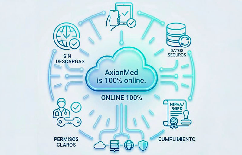 instalacion sencilla axionmed